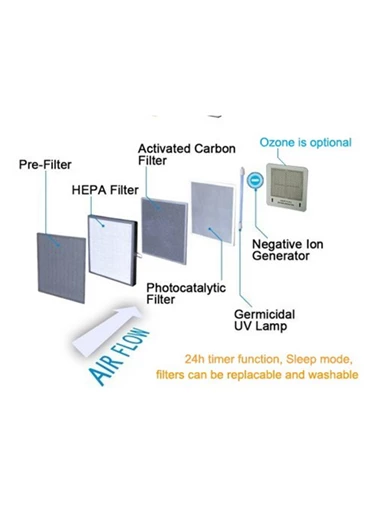 Needion - History Hepa Filtre (Hepa Filter)