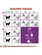 Needion - Royal Canin Sensible Adult Yetişkin Kedi Maması 2 kg